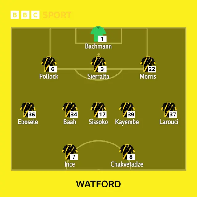 Watford XI