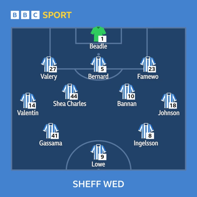 Sheffield Wednesday's starting lineup against Swansea