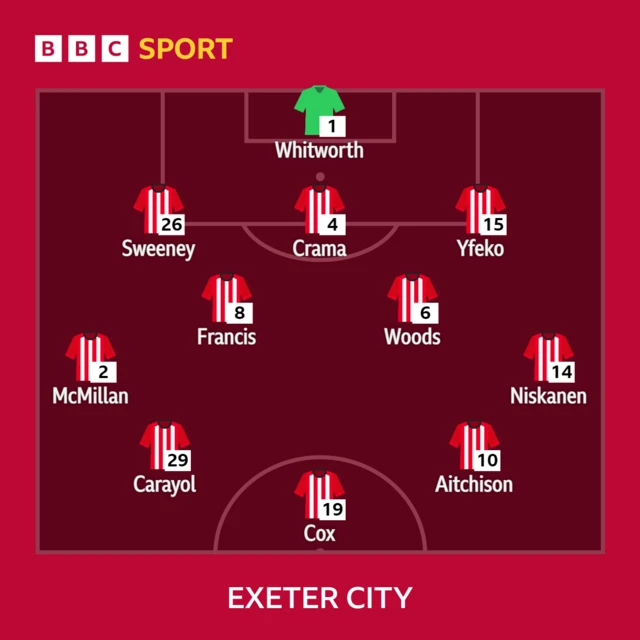 Exeter's starting XI against Reading