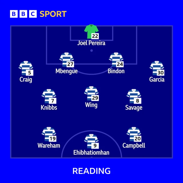 The Reading team to play Exeter