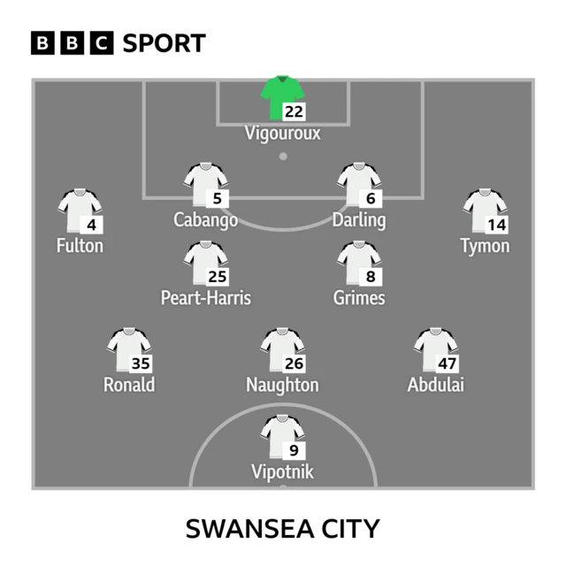 Swansea's lineup against Sheffield Wednesday