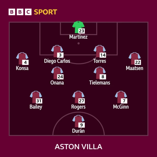 Aston Villa line-up graphic