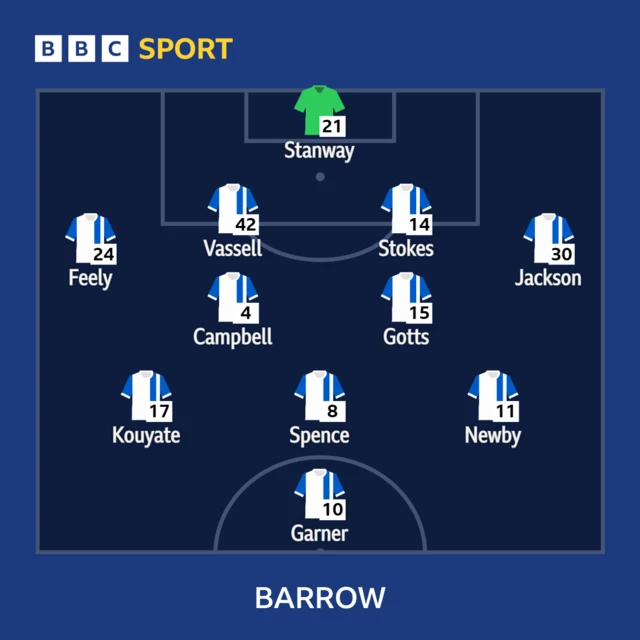 The Barrow starting XI against Notts County