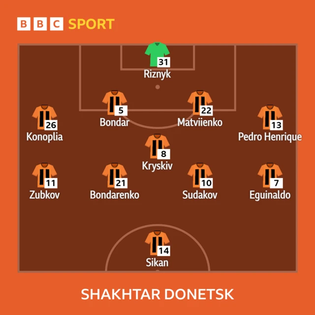 Shakhtar Donetsk Line-up graphic