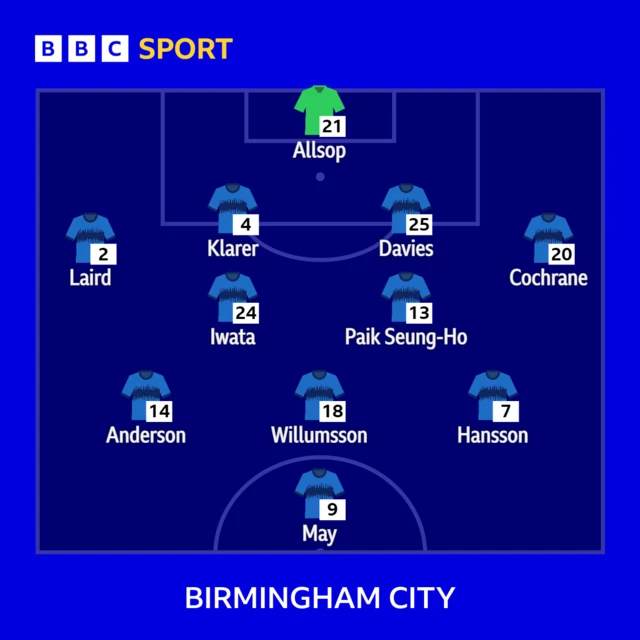 Birmingham City starting XI