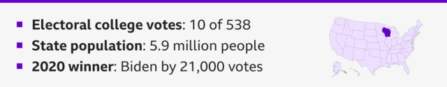 Graphic highlighting the southwestern state of Wisconsin with some text saying - Electoral college votes: 10 of 538; State population: 5.9 million people; 2020 winner: Biden by 21,000 votes.