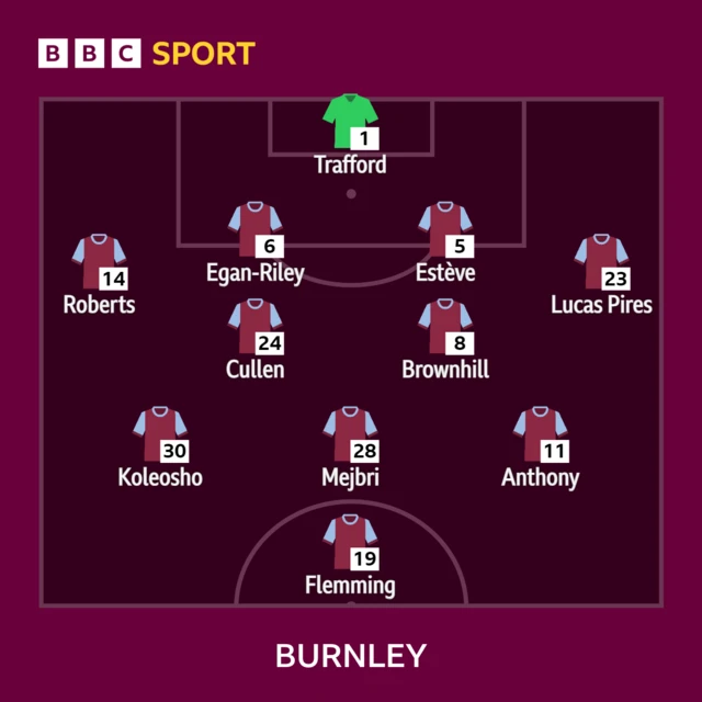 The Burnley line-up to face Hull