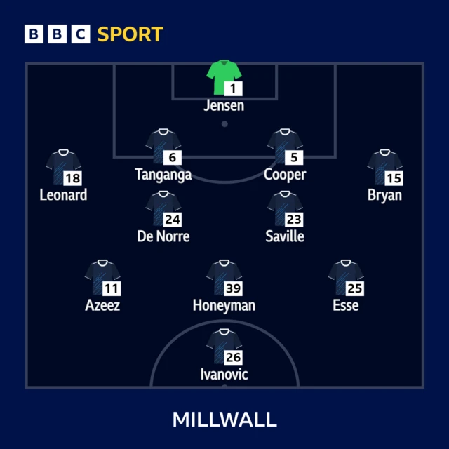 The Millwall team line-up