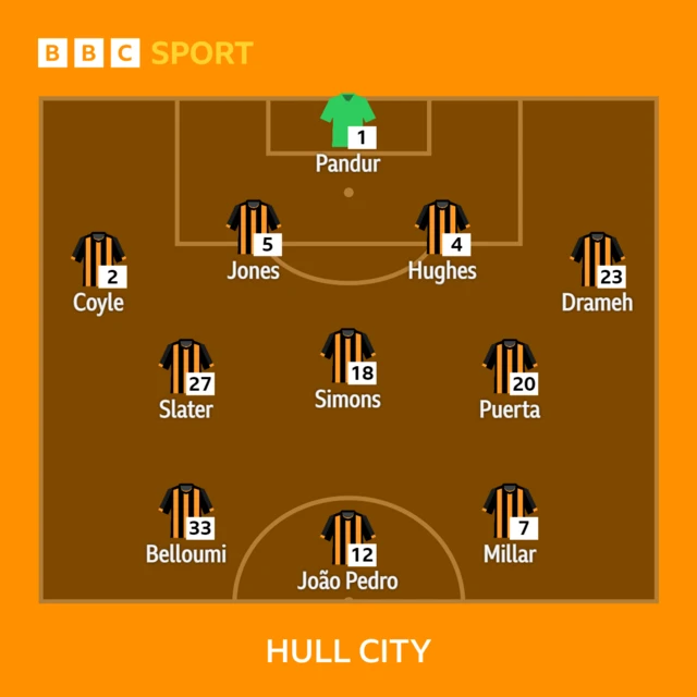 The Hull City line-up