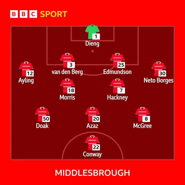 Boro XI