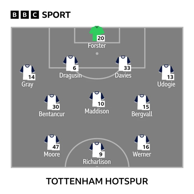 Tottenham XI v AZ Alkmaar