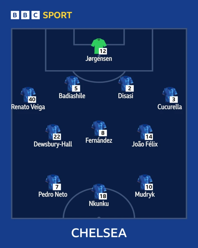 Chelsea line-up graphic