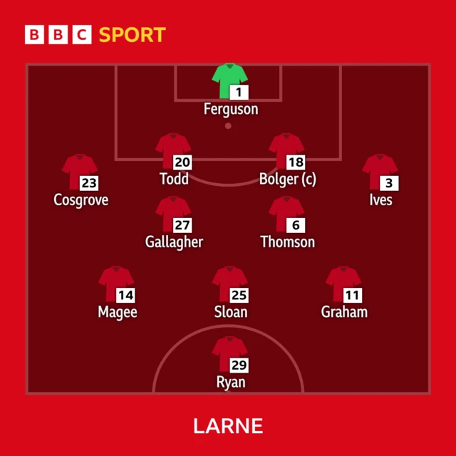 The Larne team to play Shamrock Rovers