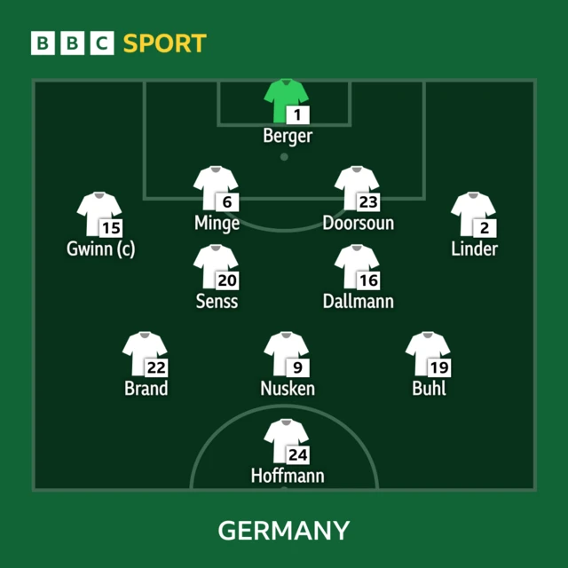 Germany XI v England: Berger, Linder, Minge, Nusken, Gwinn, Dallmann, Buhl, Senss, Brand, Doorsoun, Hoffmann.