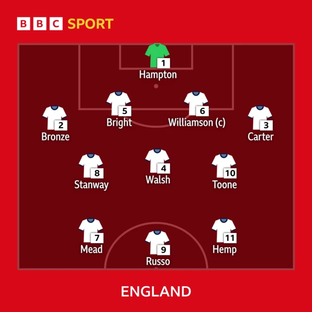 England XI v Germany: Hampton, Bronze, Williamson, Bright, Carter, Walsh, Stanway, Toone, Mead, Russo, Hemp.