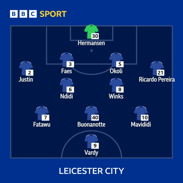 Leicester XI