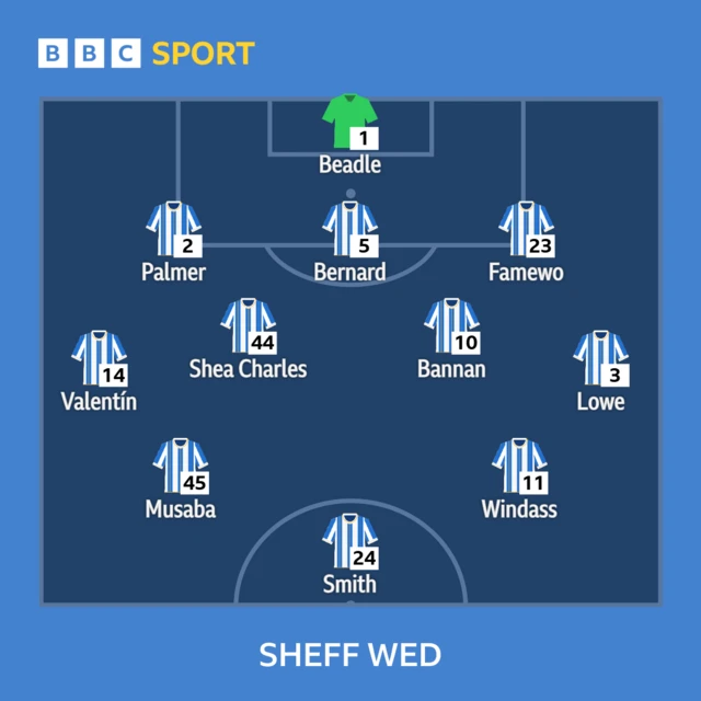 The Sheffield Wednesday line-up to face Portsmouth