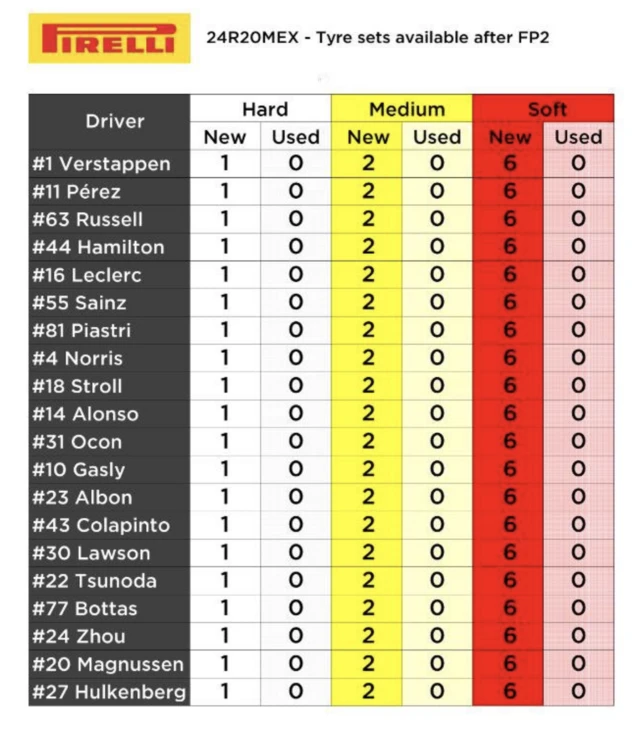 Tyres for Mexico