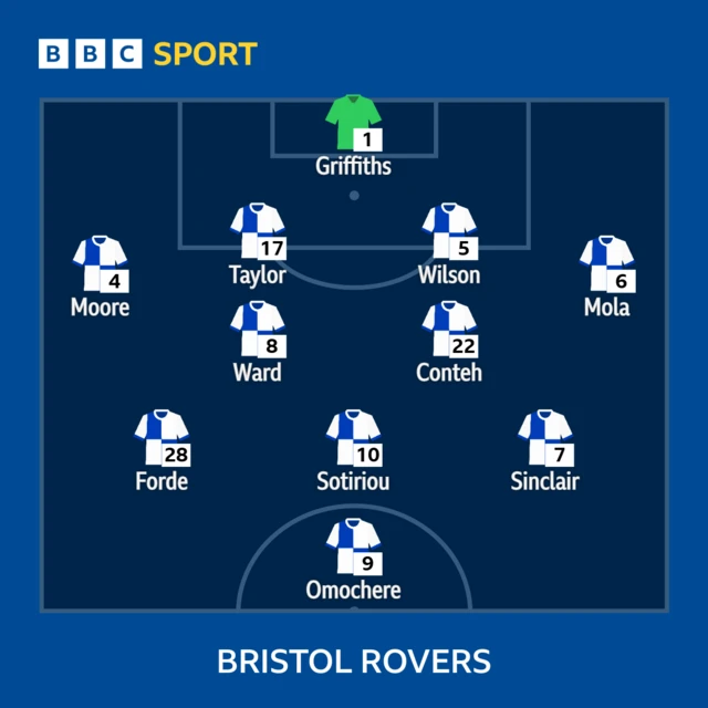 Bristol Rovers starting XI