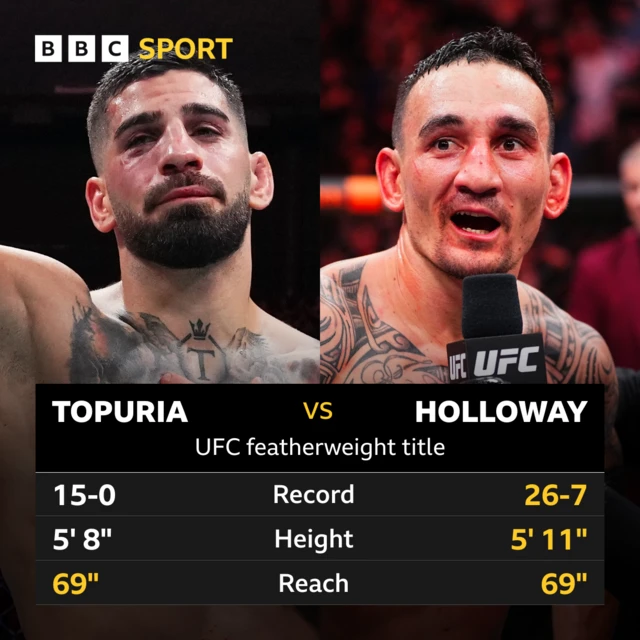 A split picture of Ilia Topuria and Max Holloway