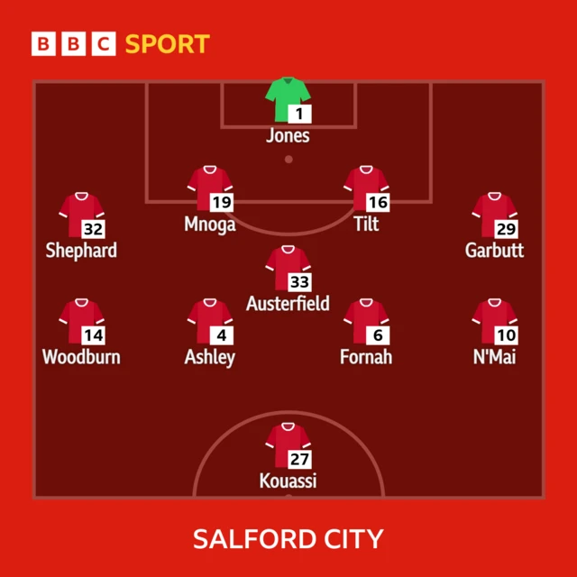 The Salford City line-up