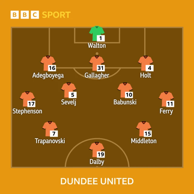 Dundee United XI