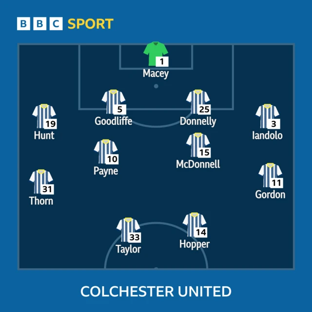 The Colchester United line-up