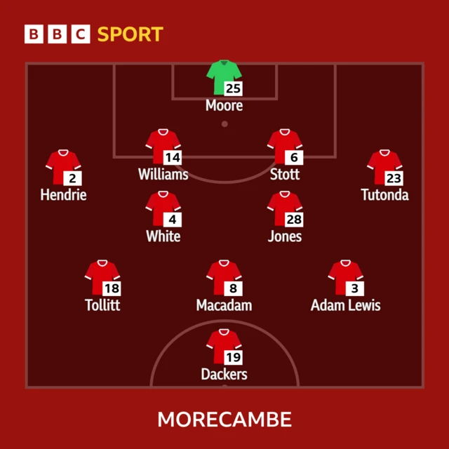 The Morecambe team