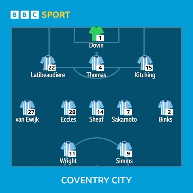 A graphic showing the Coventry team to face Luton