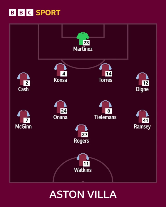 Aston Villa XI