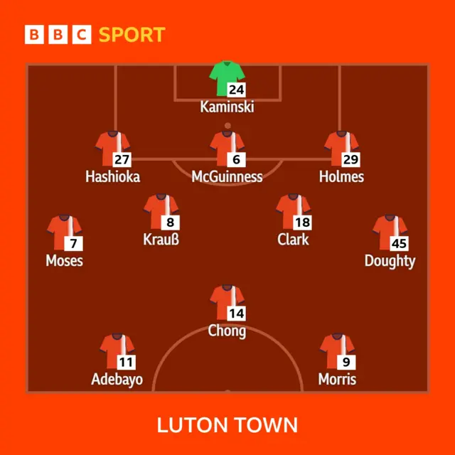 A graphic showing the Luton team to face Coventry