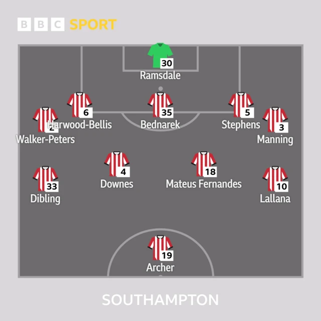 Southampton XI