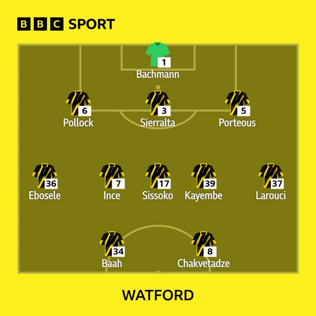 Watford's starting lineup against Blackburn