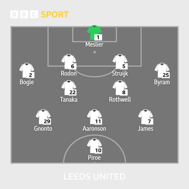 Leeds United XI