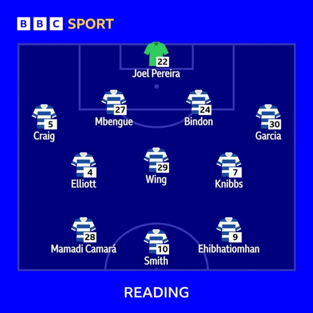 Reading starting XI