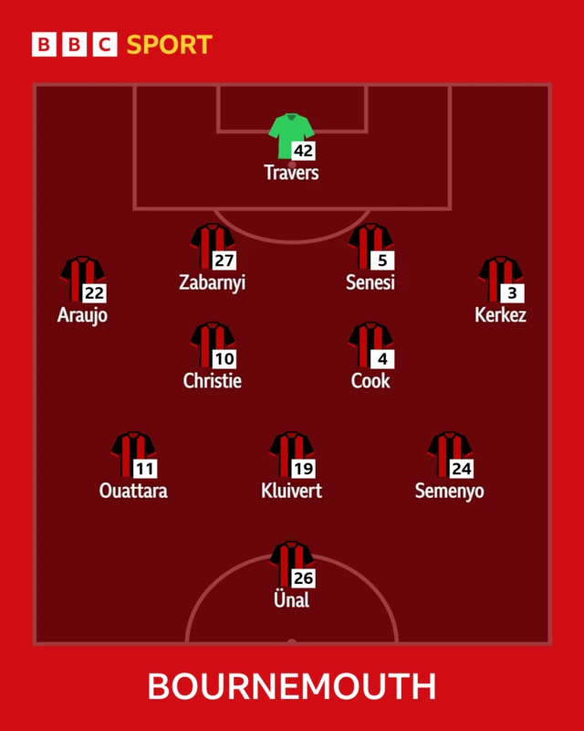 Bournemouth XI