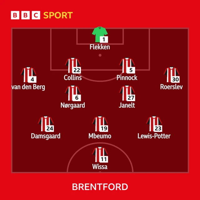 Brentford XI