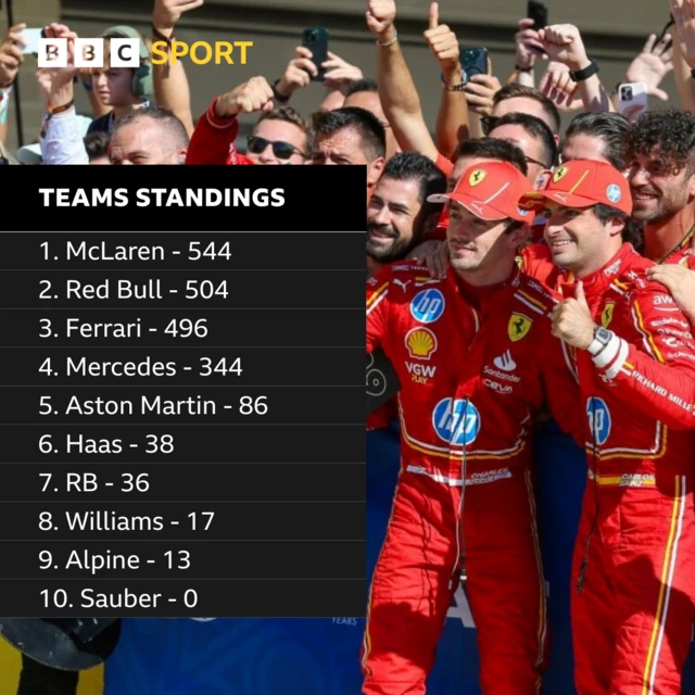 Teams standings