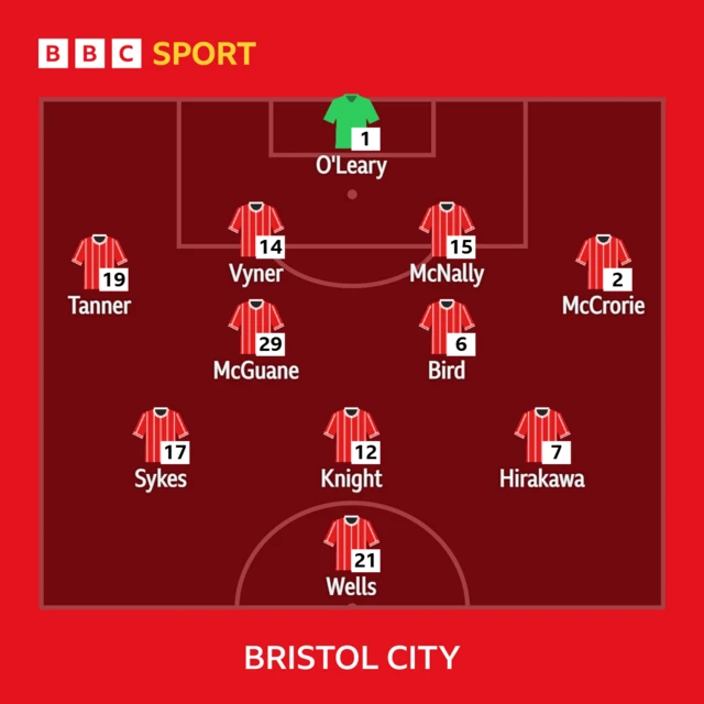 Bristol City XI