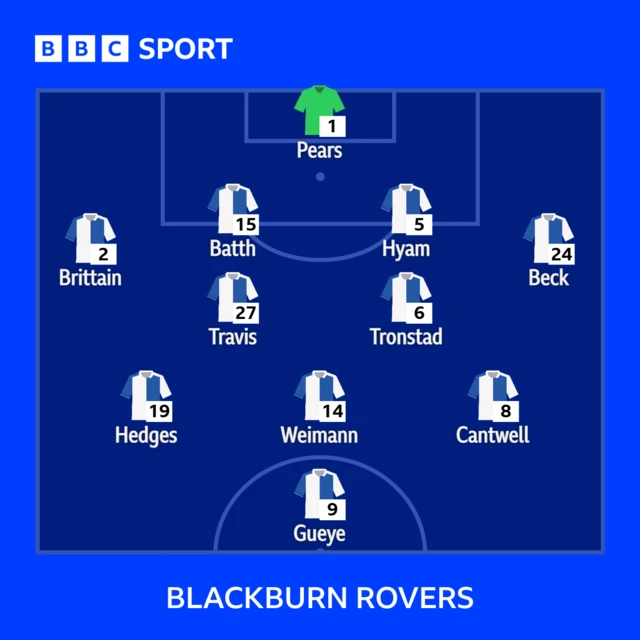 Blackburn's starting lineup against Watford