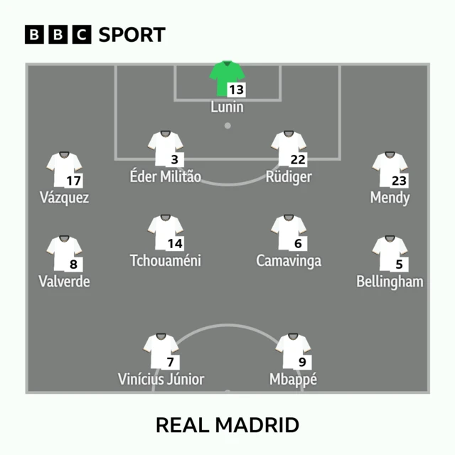 Real Madrid XI