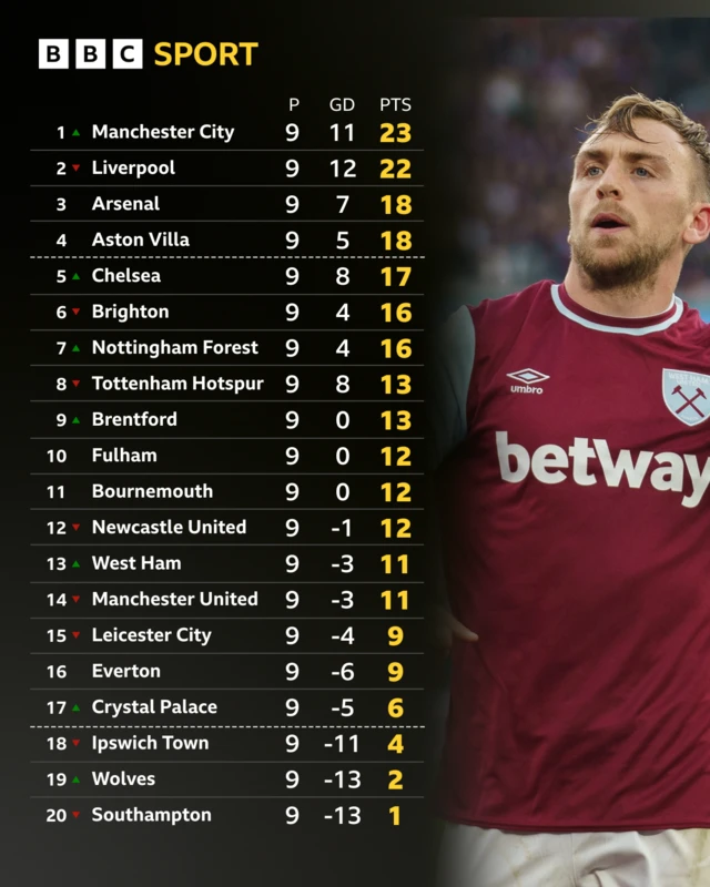 Premier League table graphic