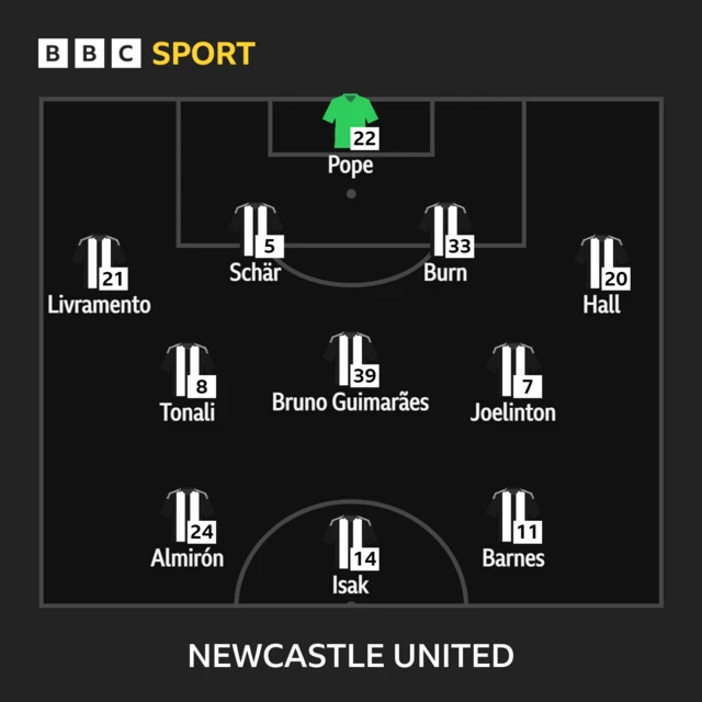 Newcastle XI