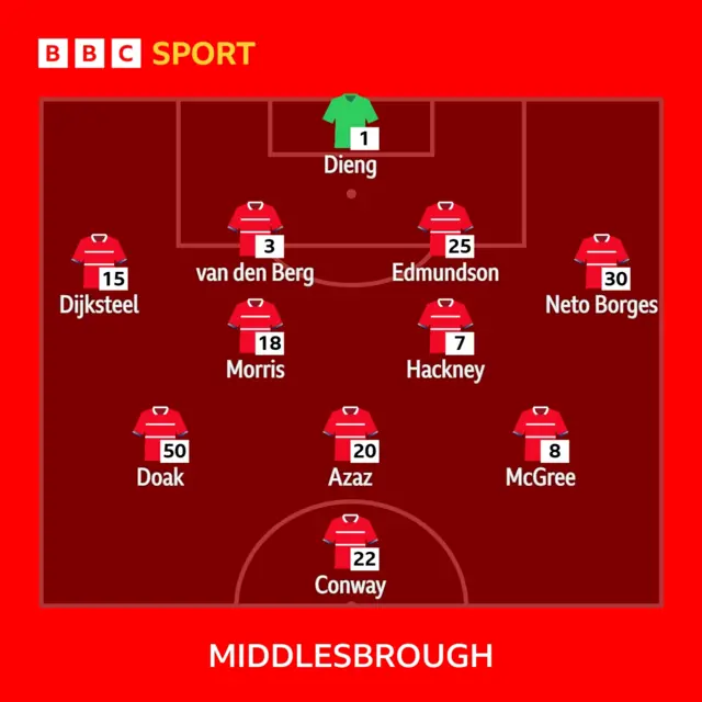 Middlesbrough XI