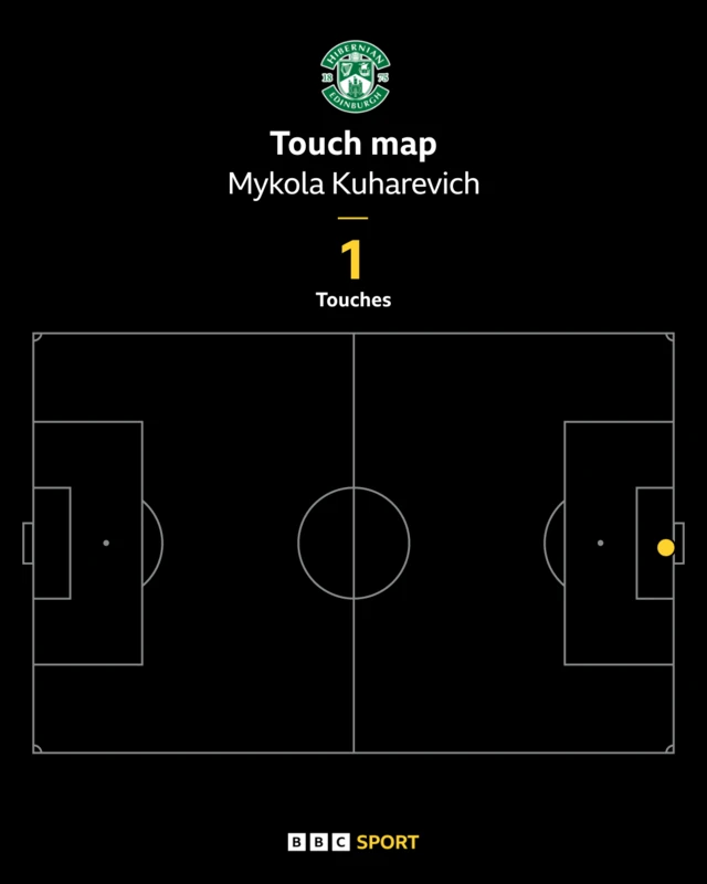 Kukharevych touch map