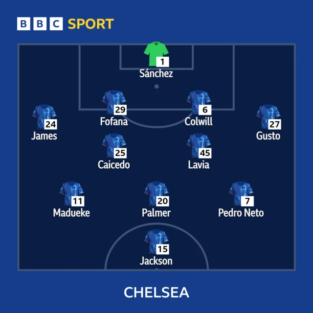 Chelsea XI