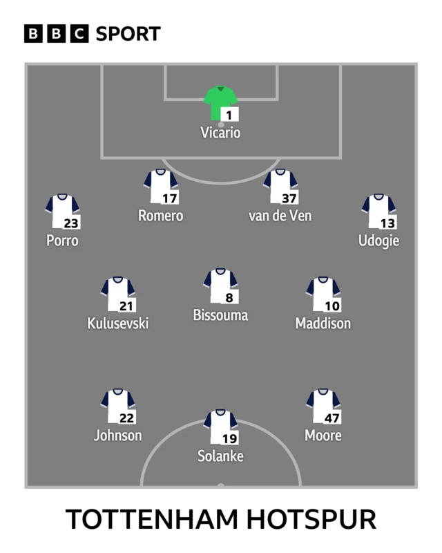 Tottenham starting XI graphic