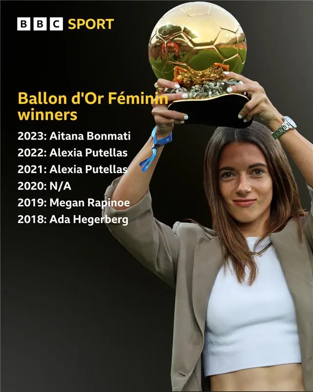 Ballon d'Or winner feminin winners including Aitana Bonmati