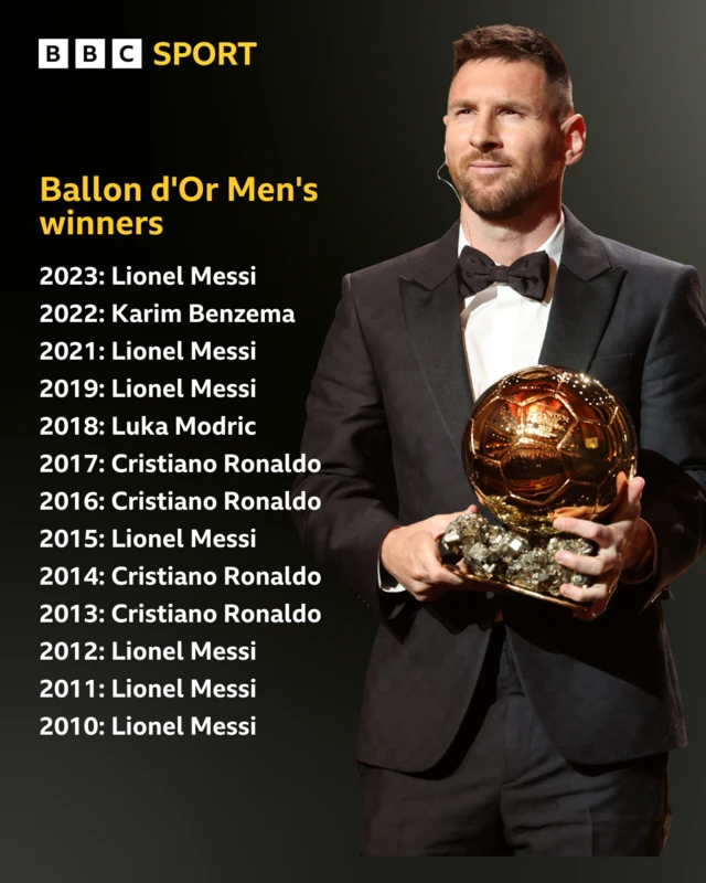 Ballon d'Or Men's winners including Lionel Messi