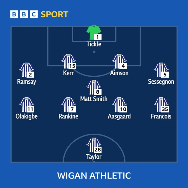 The Wigan team line-up to face Blackpool